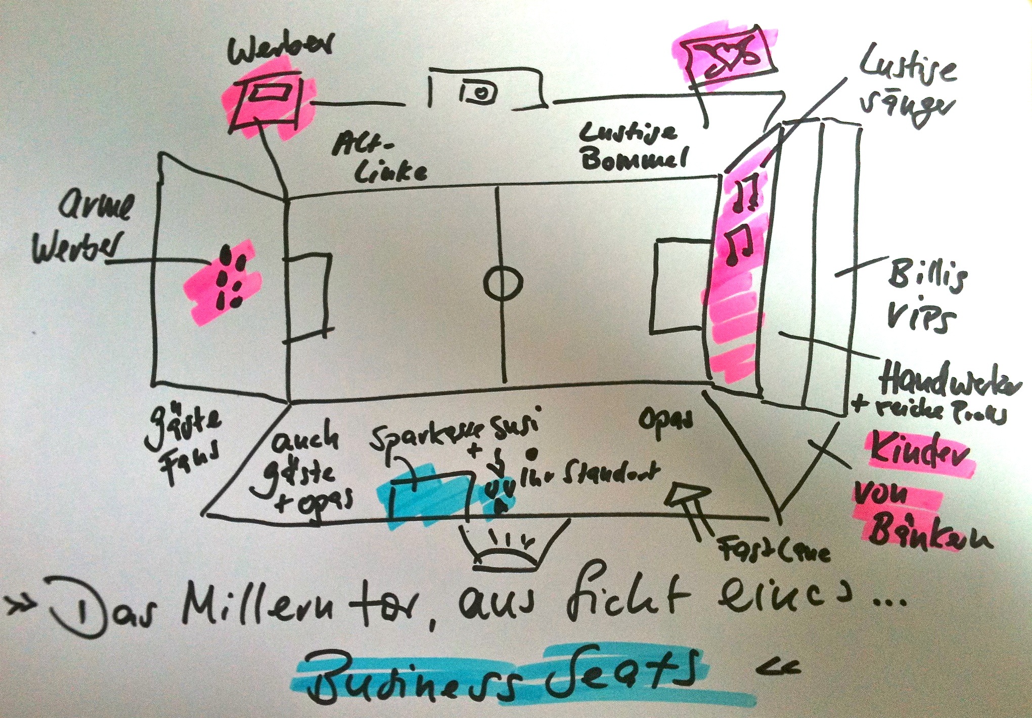 Stadionplan des FCSP Millerntor Hamburg